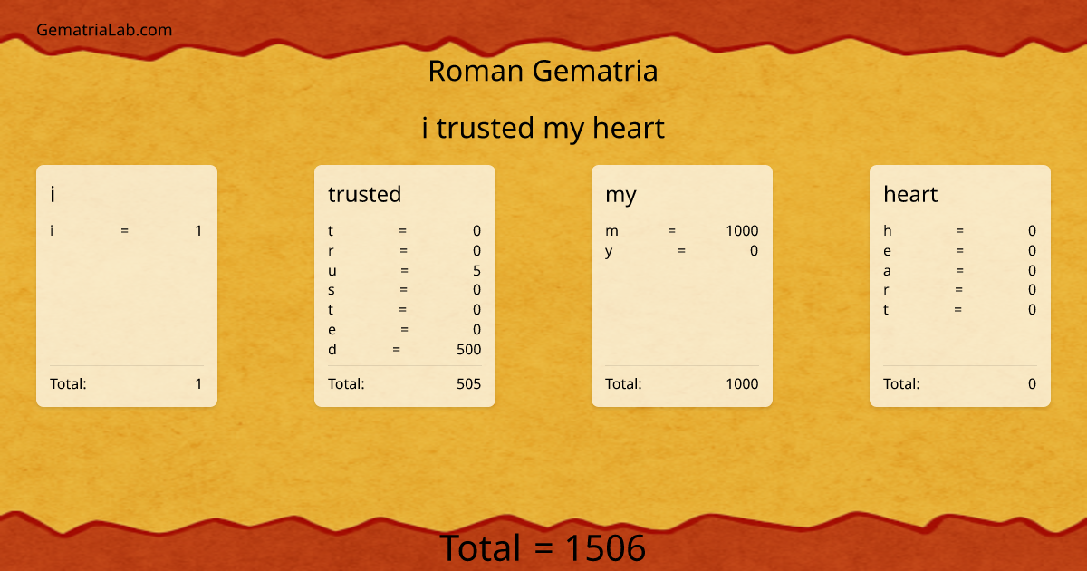 i trusted my heart in roman Gematria